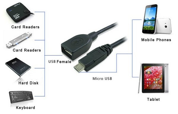 Устройства которые с помощью кабеля OTG можно подсоединить